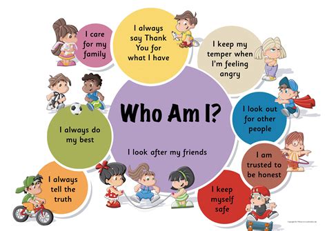 Who i am - 2. Decide on Who I Want to Be. 3. Identify the Gaps between Who I Am vs Who I Want to Be. 4. Plan How to Go from Who I Am to Who I Want to Be. 5. Build a Bridge between Who I Am and Who I Want to Be. Your Who I Am vs Who I Want To Be Next Steps.
